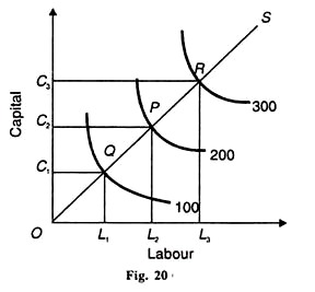 The Cobb-Douglas Production Function