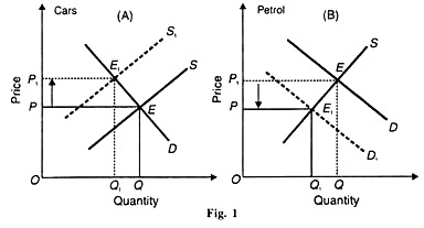 what does derived demand mean