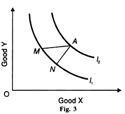 two indifference curves cannot intersect