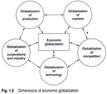 short essay on globalisation