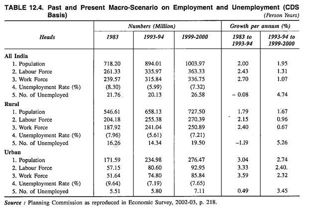 Past and Present Macro-Scenario