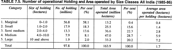 Number of Operational Holding and Area Operated