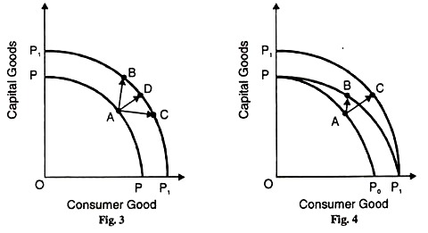 Capital Goods and Consumer Good