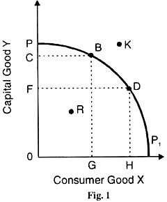 Consumer Good X and Capital Good Y