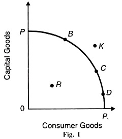 Capital Goods and Consumer Goods