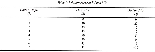 Relation between TU and MU