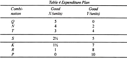Expenditure Plan