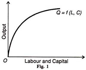 Labour and Capital & Output