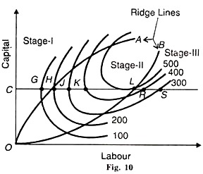 Labour and Capital