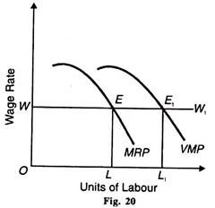 Units of Labour and Wage Rate