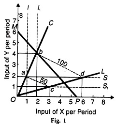 Input of X and Y Per Period