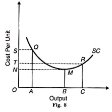 Output and Cost Per Unit