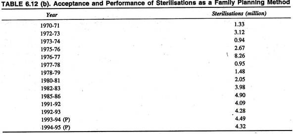 Acceptance and Performance of Sterilisations