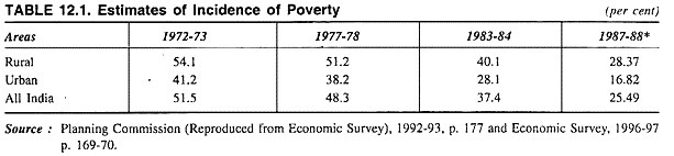 Estimates of Incidence of Poverty