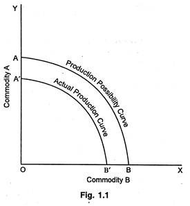 Market Imperfections