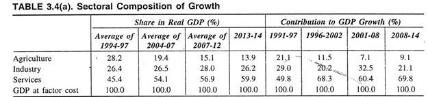 Sectoral Composition of Growth