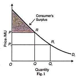 Quantity and Price/MU