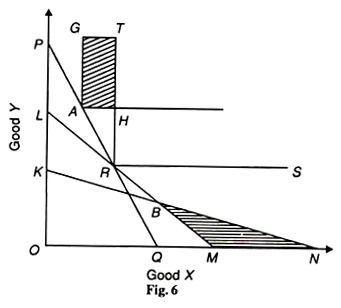 Good X and Y