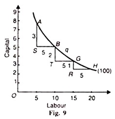 Labour and Capital