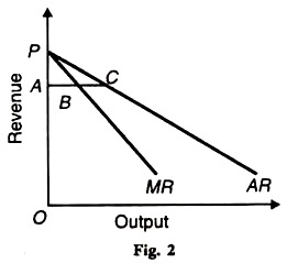 Output and Revenue