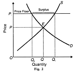 Quantity and Price