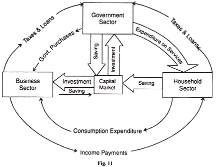 circular flow model of economic activity