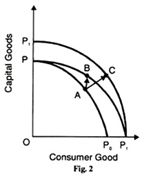 Consumer Good and Capital Good