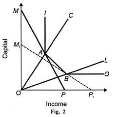 Income and Capital