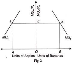Units of Apples and Bananas