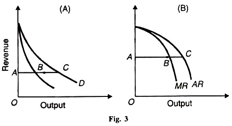 Output and Revenue