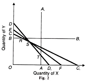 Quantity of X and Y