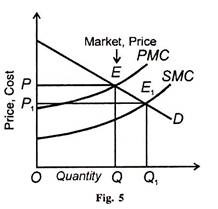 Quantity and Price, Cost