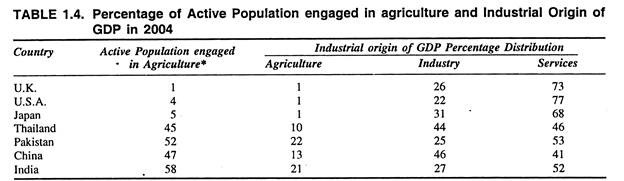 Percentage of Active Population Engaged