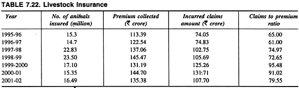 Livestock Insurance