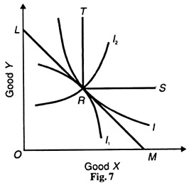 Good X and Y