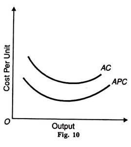 Output and Cost Per Unit