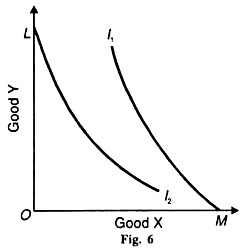 two indifference curves cannot intersect