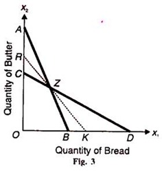 Quantity of Bread and Butter