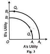 A's Utility and B's Utility