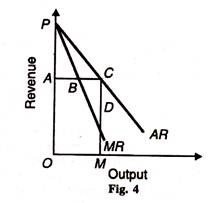 Output and Revenue