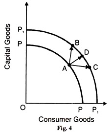 Consumer Goods and Capial Goods