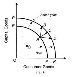Consumer Goods and Capital Goods