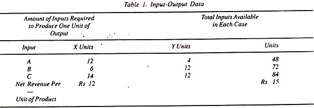 Input-Output Data