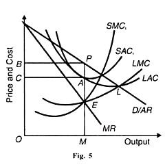 Output & Price and Cost