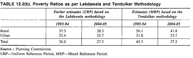 Poverty Ratio as per Lakdawala and Tendulkar Methodology