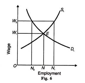 Employment and Wage
