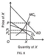 Quantity and Price of X