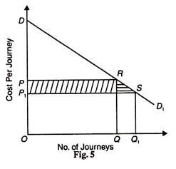 No. of Journeys and Cost Per Journey