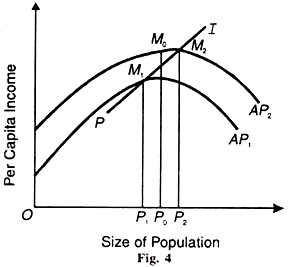 Size of Population and Per Captia Income