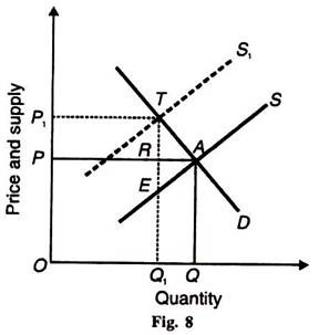Quantity & Price and Supply